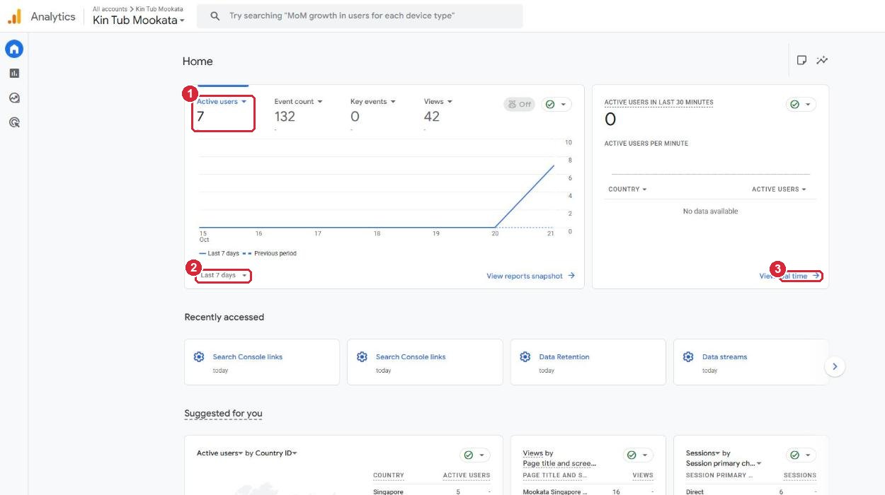 Google Analytics home page with Active users, the date range and View real time marked